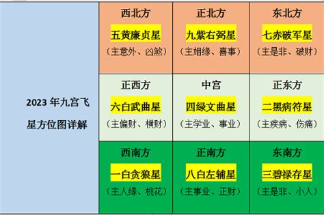 2023年風水布局|2023年家居風水布局要注意哪些？